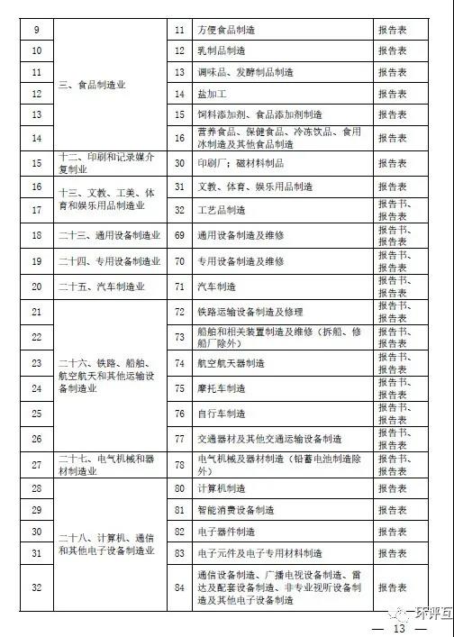 生態(tài)環(huán)境部發(fā)文 | 建立“環(huán)評審批和監(jiān)督執(zhí)法正面清單”，豁免或簡化部分項目環(huán)評審批(圖4)